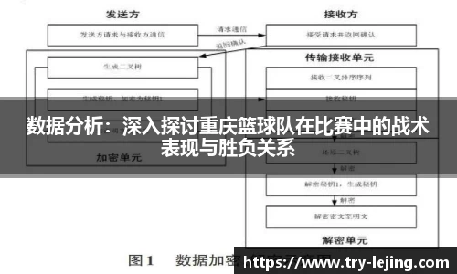 数据分析：深入探讨重庆篮球队在比赛中的战术表现与胜负关系